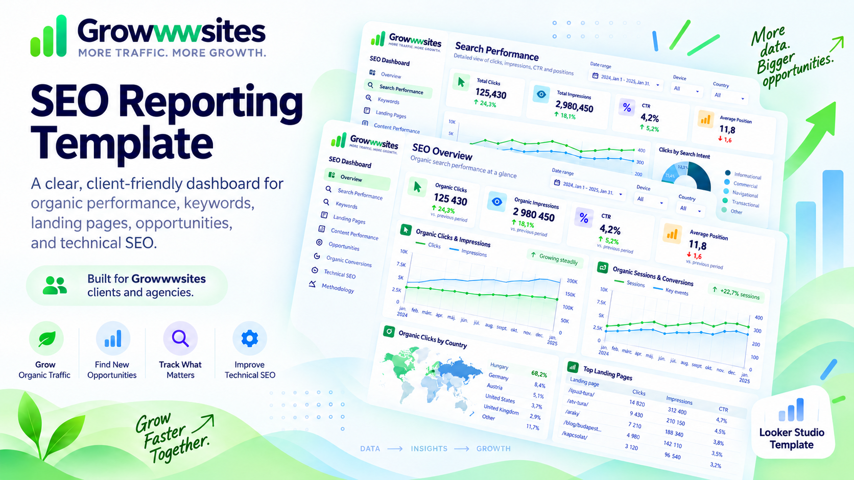 Growwwsites SEO Reporting Template banner